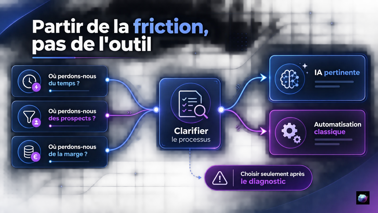 Parcours pour identifier les frictions du processus avant de choisir un outil d’automatisation